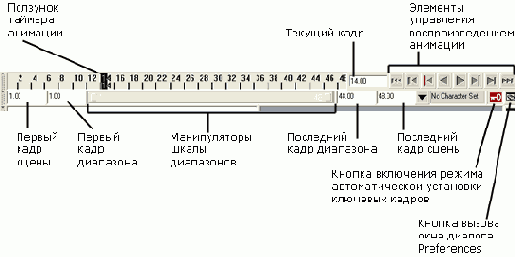 Активный временной сегмент и шкала диапазонов