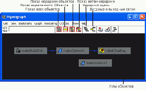 Окно диалога Hypergraph