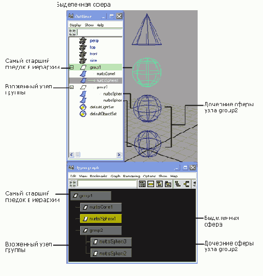        Outliner  Hypergraph