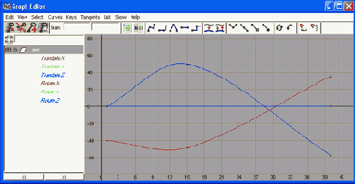 Анимационные кривые топора в окне диалога Graph Editor