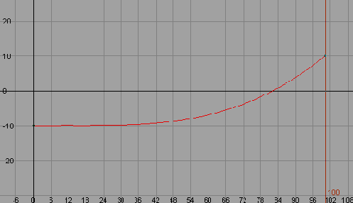 Движение с ускорением